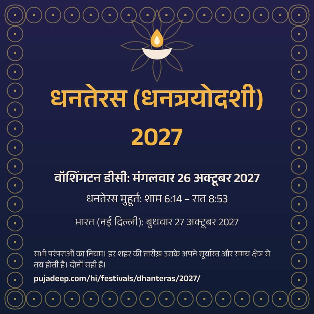 धनतेरस (धनत्रयोदशी) 2027। वॉशिंगटन डीसी: मंगलवार 26 अक्टूबर 2027। धनतेरस मुहूर्त: शाम 6:14 – रात 8:53। भारत (नई दिल्ली): बुधवार 27 अक्टूबर 2027। सभी परंपराओं का नियम। हर शहर की तारीख़ उसके अपने सूर्यास्त और समय क्षेत्र से तय होती है। दोनों सही हैं। pujadeep.com/hi/festivals/dhanteras/2027/.
