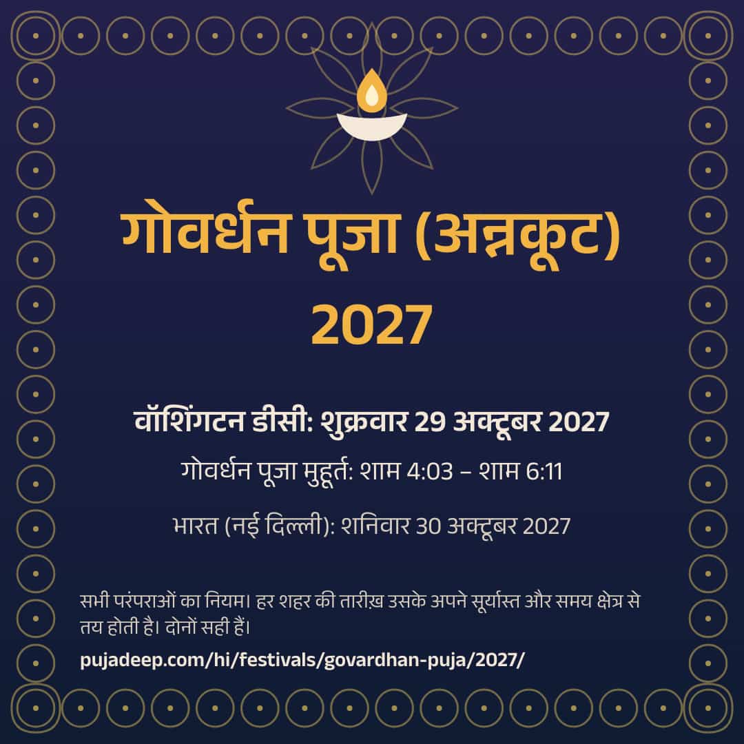 गोवर्धन पूजा (अन्नकूट) 2027। वॉशिंगटन डीसी: शुक्रवार 29 अक्टूबर 2027। गोवर्धन पूजा मुहूर्त: शाम 4:03 – शाम 6:11। भारत (नई दिल्ली): शनिवार 30 अक्टूबर 2027। सभी परंपराओं का नियम। हर शहर की तारीख़ उसके अपने सूर्यास्त और समय क्षेत्र से तय होती है। दोनों सही हैं। pujadeep.com/hi/festivals/govardhan-puja/2027/.