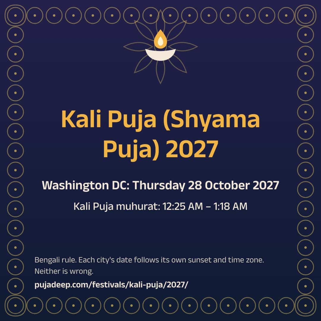Kali Puja (Shyama Puja) 2027. Washington DC: Thursday 28 October 2027. Kali Puja muhurat: 12:25 AM – 1:18 AM. Bengali rule. Each city's date follows its own sunset and time zone. Neither is wrong. pujadeep.com/festivals/kali-puja/2027/.