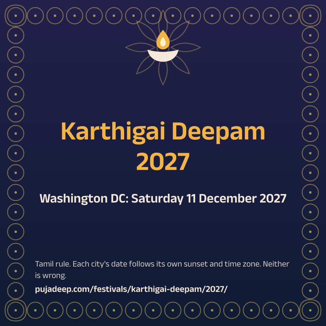Karthigai Deepam 2027. Washington DC: Saturday 11 December 2027. Tamil rule. Each city's date follows its own sunset and time zone. Neither is wrong. pujadeep.com/festivals/karthigai-deepam/2027/.