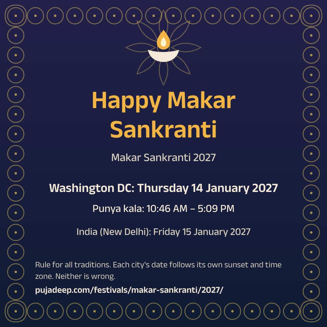 Happy Makar Sankranti. Makar Sankranti 2027. Washington DC: Thursday 14 January 2027. Punya kala: 10:46 AM – 5:09 PM. India (New Delhi): Friday 15 January 2027. Rule for all traditions. Each city's date follows its own sunset and time zone. Neither is wrong. pujadeep.com/festivals/makar-sankranti/2027/.