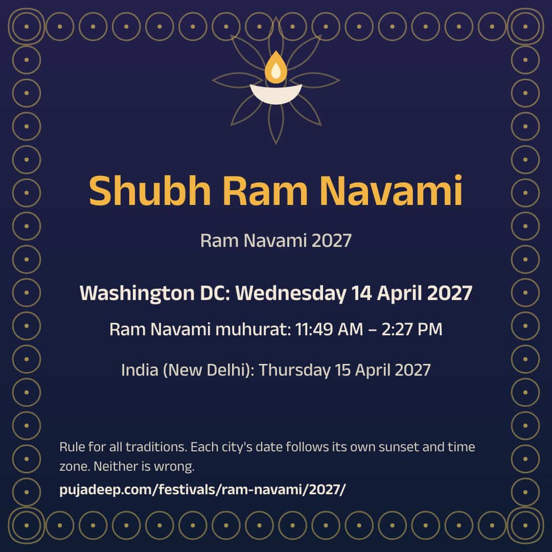 Shubh Ram Navami. Ram Navami 2027. Washington DC: Wednesday 14 April 2027. Ram Navami muhurat: 11:49 AM – 2:27 PM. India (New Delhi): Thursday 15 April 2027. Rule for all traditions. Each city's date follows its own sunset and time zone. Neither is wrong. pujadeep.com/festivals/ram-navami/2027/.